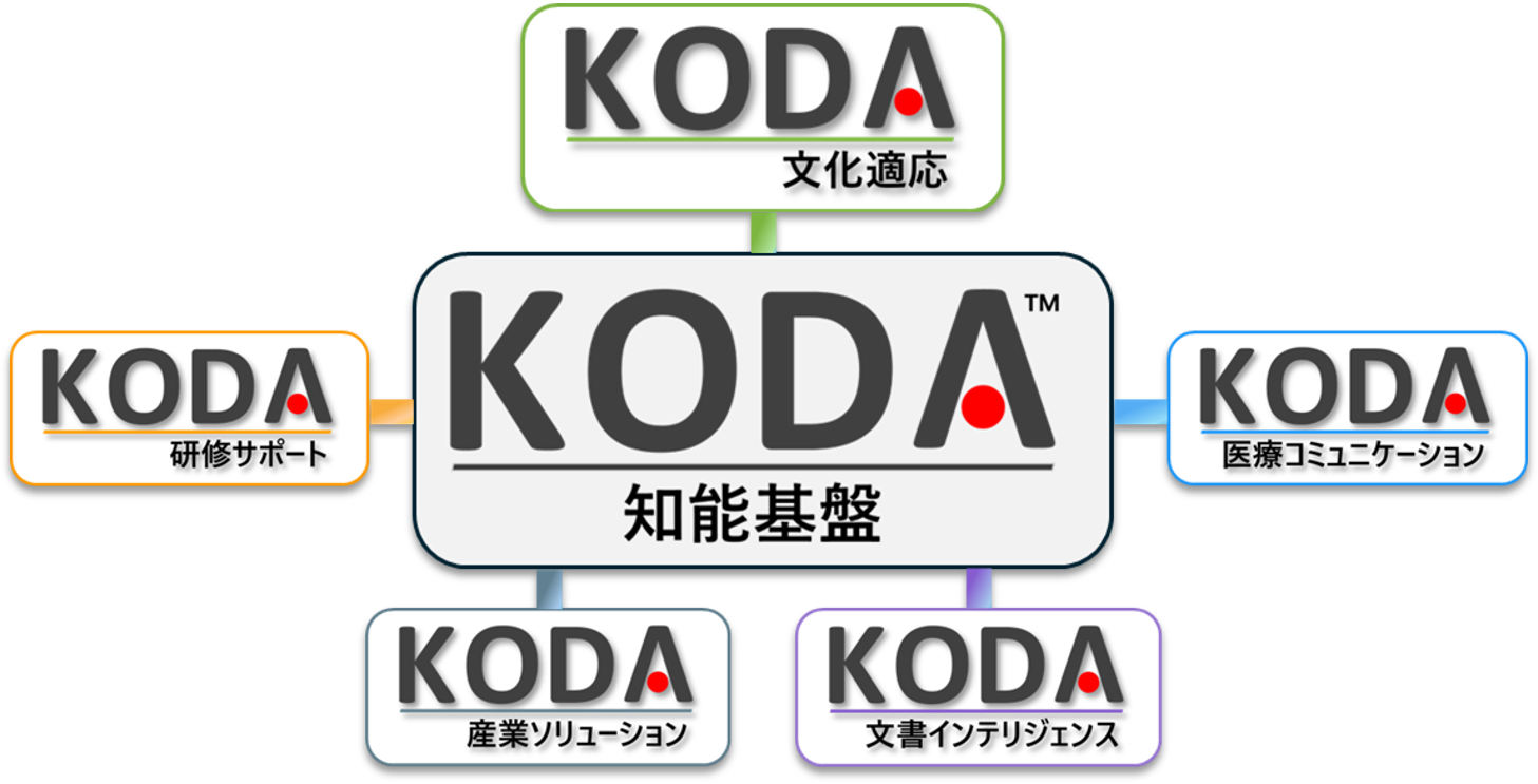 KODA 製品ページ